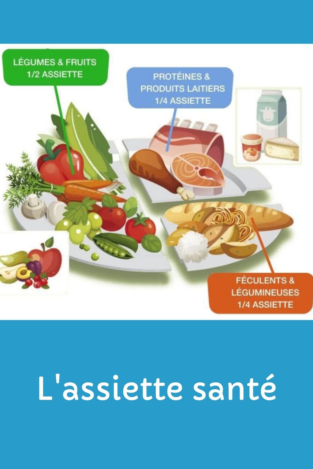 L'assiette santé