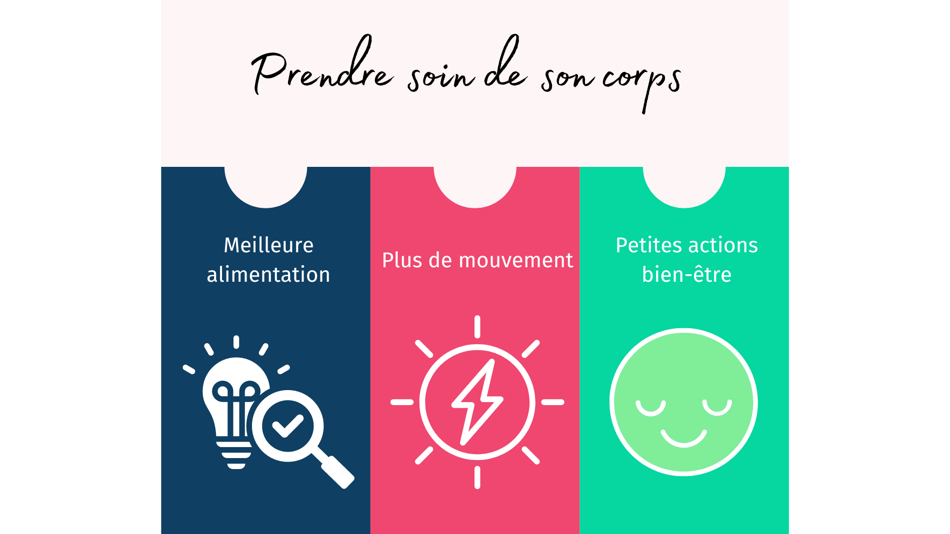Prendre soin de son corps