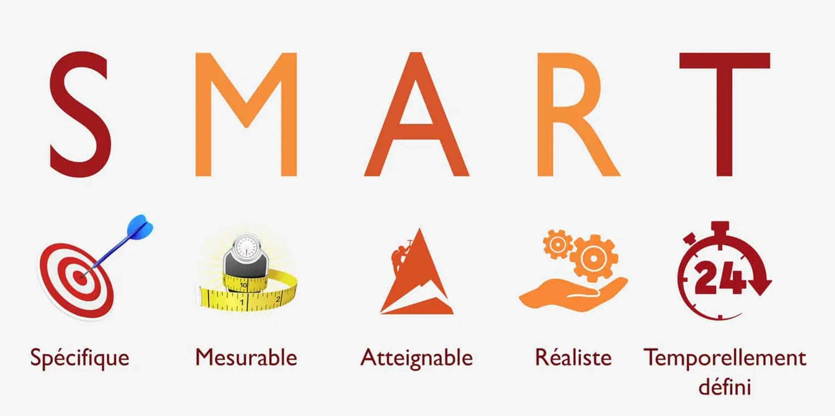 Objectif SMART